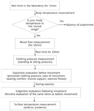 Table 2. Five commercial compression pants used in the study