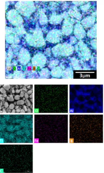 Fig. 5. XRD pattern of TiB 2 -Al1050 composite
