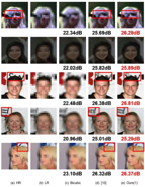 Fig.  9.  Visual  comparison  results  with  the  conventional  methods  when  input  image  size  is  16x16  and  scaling  factor     