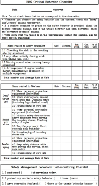 Fig. 1. Example of critical behavior cecklist used in this study. 