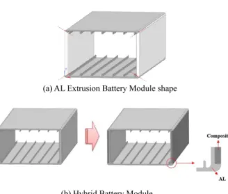 Fig. 2. New structure of Battery Module
