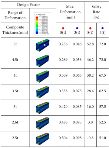 Fig. 7. The schematic of Impact simulation 