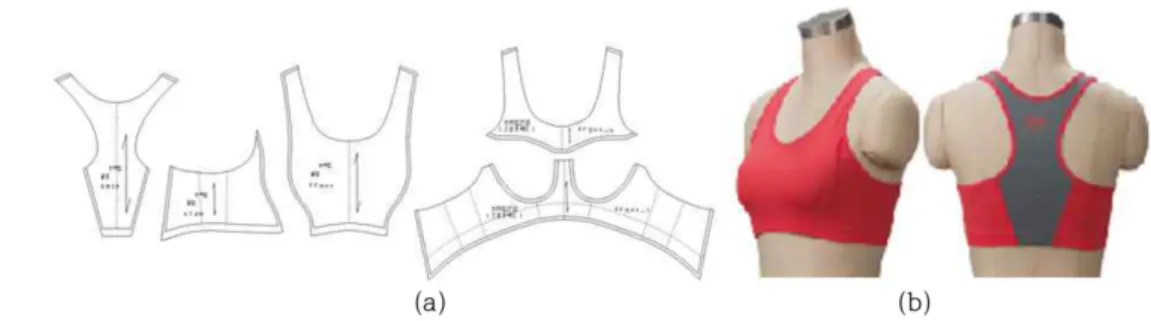 Fig. 9. The final version of multi functional sports brassiere pattern(a) and finished product(b).