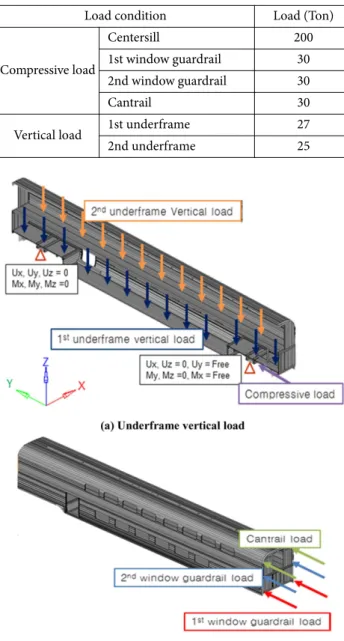 Fig. 2. Loading position for topology optimization analysis