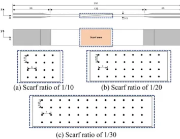 Table 2. Static test results for scarf joints Specimen No. of bolts Avg.  failure  load [kN] Failure modeScarf ratio Joining method 1/10