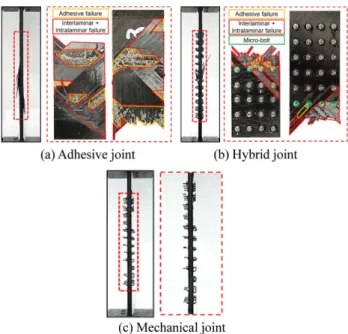 Fig. 11. Failure modes of scarf ratio 1/30