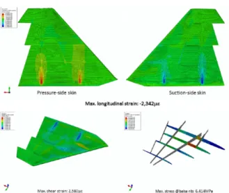 Fig. 10. Structural analysis results for composite wing model (Case3) 
