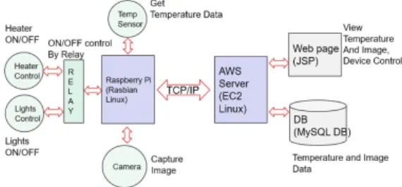 Fig.  1.  Fishbowl  Management  System  Architecture