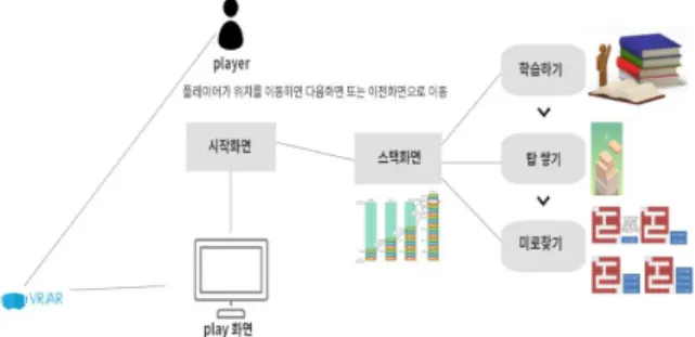 Fig.  1.  The  Overall  System  Architecture  of  EZ