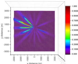 Fig. 30. Air concentration of Cs-137 in winter (COM method).