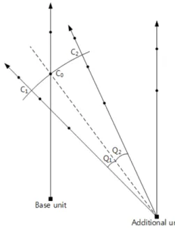 Fig. 1. Radionuclide concentration calculation 9) .