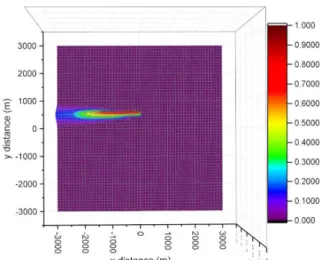 Fig. 11. Air concentration of Cs-137 on constant weather (ML  method)