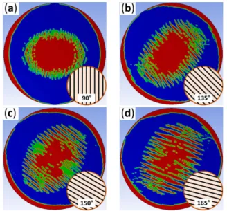 Fig. 6. Matrix failure behavior of the top layer according to the fiber orientations, 2 MPa, horizontal axis – x axis and  ver-tical axis – y axis, (a) S90, (b) S45, (c) S30, (d) S15 
