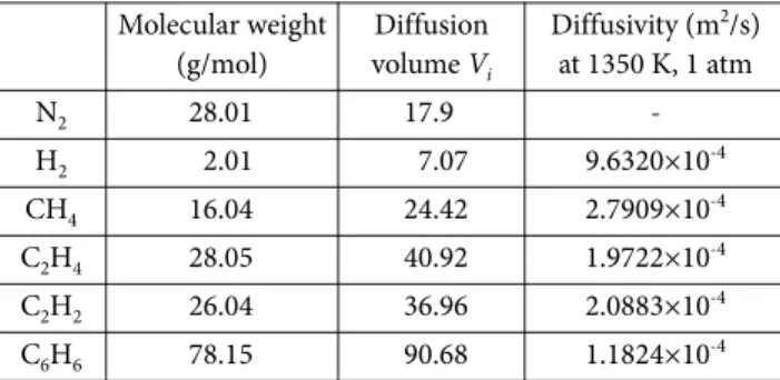 Fig. 3. Micro-scale diffusion mechanism for a gas molecule i, in gas j and porous medium