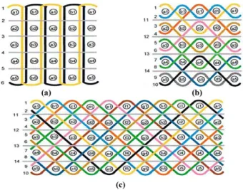 Fig. 4. Cross section of 3D woven composites: (a) orthogonal;