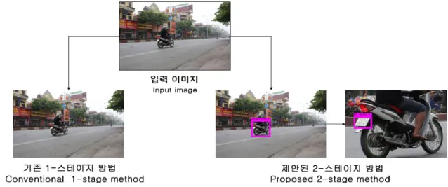 Fig.  9.  Comparison  of  existing  and  proposed  method  for  license  plate  detection