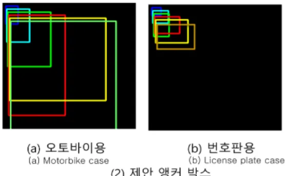 Fig.  3.  Proposed  anchor  boxes 