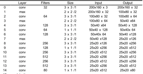 Table  3.  OCR-net  architecture  used  in  character  recognition  step