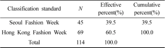 Table 1. Total survey number