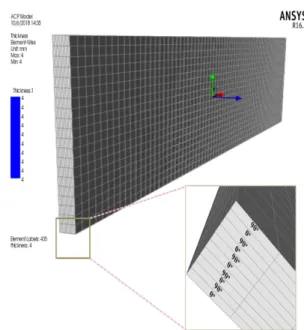 Fig. 2. Definition of ω 1 , ω 2  and ω n  according to the half-band width method