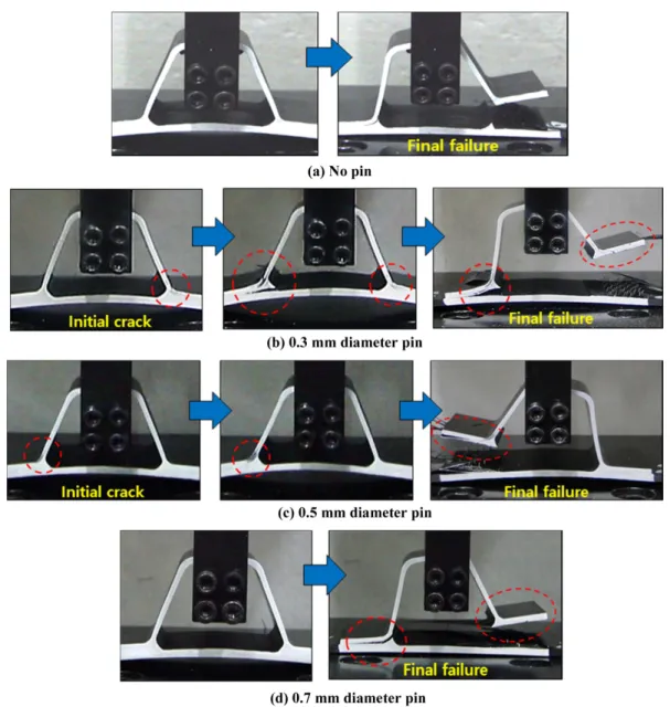Fig. 10. Failure strength and bonded area between laminate and Z-pin (0.5% density) 