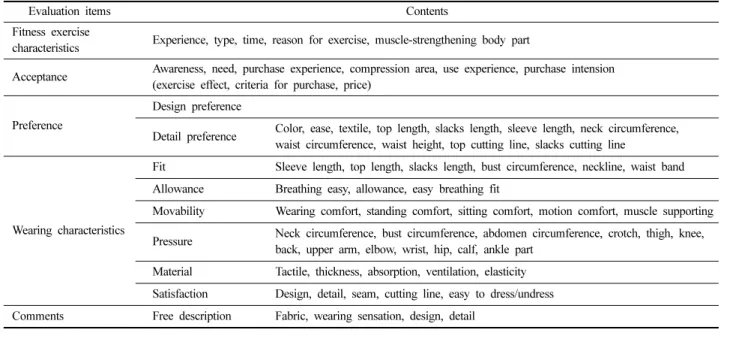Fig. 1. Fitness compression wear for design and detail.