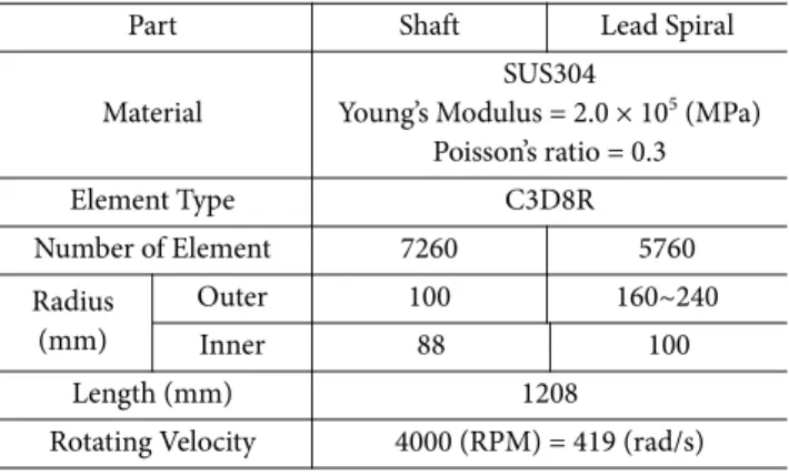 Table 2. Analysis results of reference model Reference (MPa) ABAQUS(MPa) Error (%) Radius (mm) 160 24.1 23.6 2.0718030.630.11.6320038.238.10.26 220 47.7 47.6 0.21 240 59.7 58.8 1.51 Thickness (mm) 4 28.5 30.6 7.37634.135.02.64838.238.10.26 10 42.6 40.8 4.3