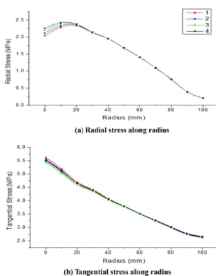 Fig. 4. Basic fiber stacking direction