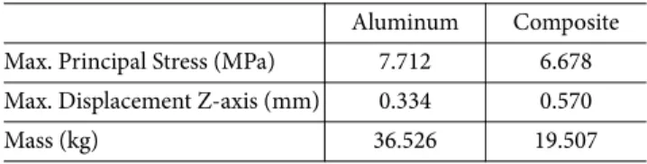 Fig. 9. Load conditions of model 