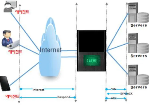 Fig.  1.  Proposal  System  with  Cache