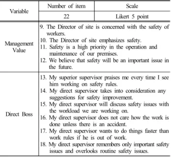 Table  2.  Questionnaire  for  safety  climate  of  management  value, direct boss, communication, education and safety rule