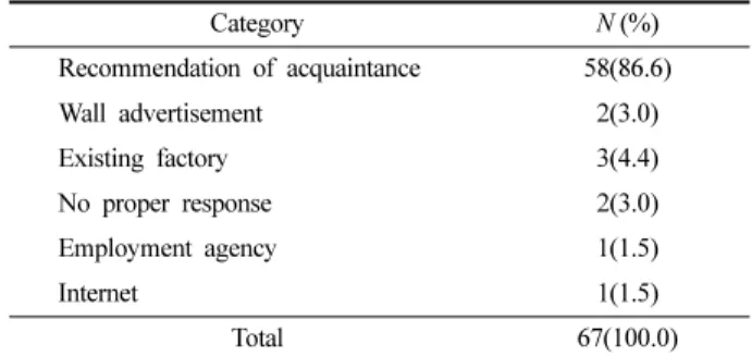 Table 23. Factory information keeping way