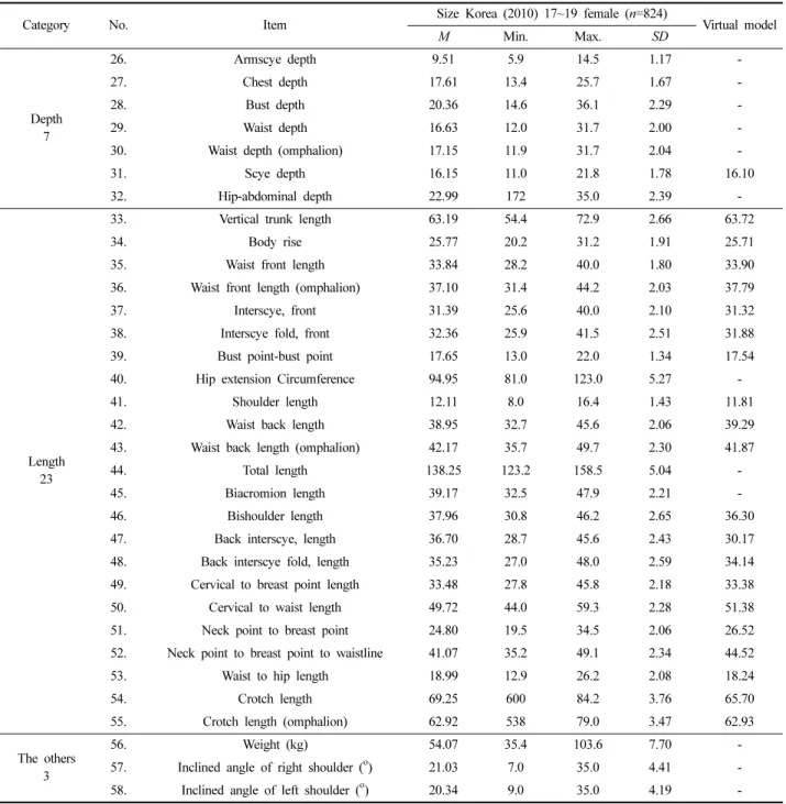 Table 1. Continued