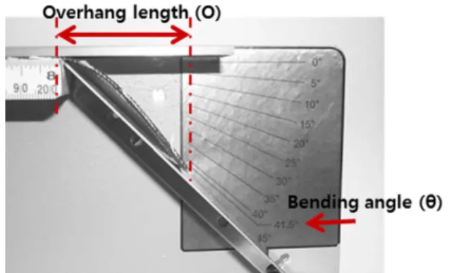 Fig. 5. Experimental apparatus for coefficient of friction (COF)