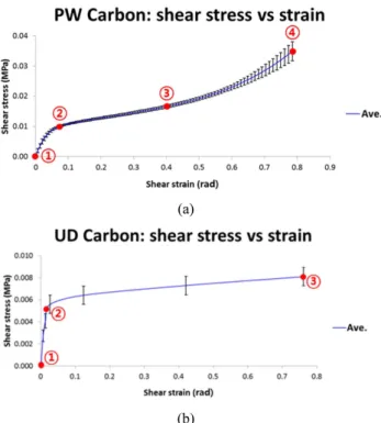 Table 3. Coefficient of friction (COF) of eight different patterns against our process parameters