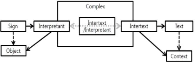 Fig.  1.  Symbolic  Model  at  Programming