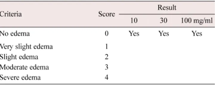 Table 2. Confirmation that DHFAME treatment did not produce edema 