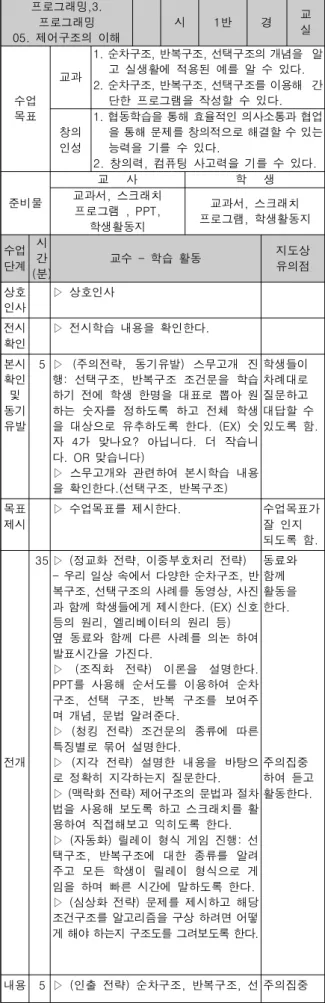 Fig.  1와같이 수업진행단계에 따라 수업전략으로 정보처리이론의  처리과정에  따른  전략을  적용한다. 첫째,  수업 도입 단계에서는 감각기억에서 작업기억으로 보내기  위해 주의 전략을 적용하였다