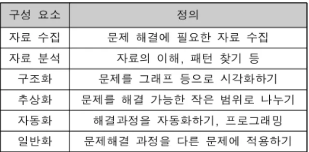Table  2.  Relationship  between  CPS  and  CT.