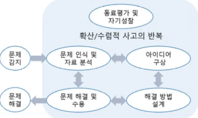 Fig.  2.  The  Proposed  CPS-Software  Model