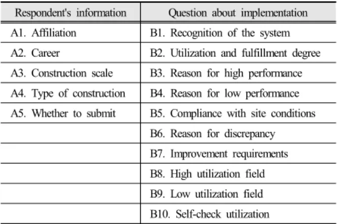 Fig. 2. A1. Affiliation.