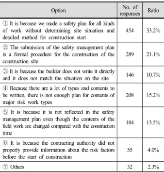 Table 6. B7. Improvement requirements