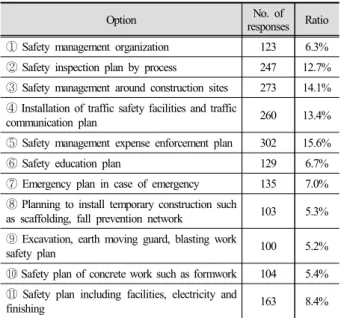 Table 8. B9. Low utilization field