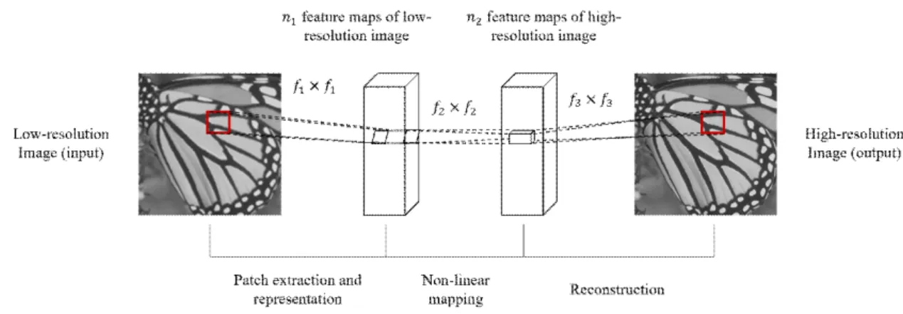 Fig.  2  shows  the  structure  of  neural  network  which  uses  the  residual  learning  method