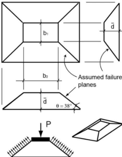 Fig. 1. Punching shear model proposed by Graddy et al.(2002).