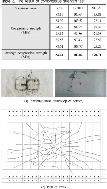 Fig. 8. Punching shear failure mode of SC100.