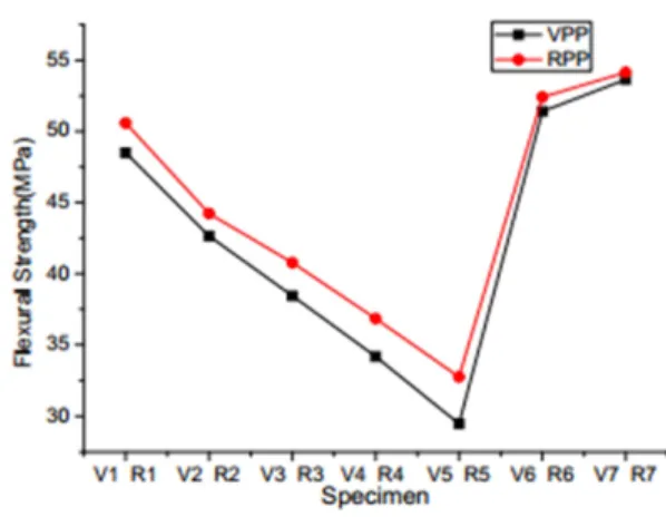 Fig. 6. Water absorption test for 2 h