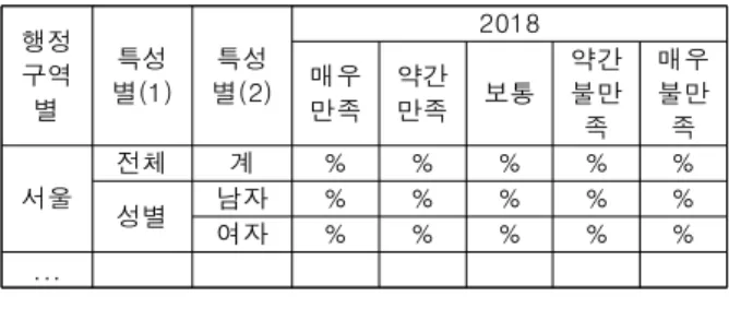 Table  1.  Data  format