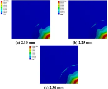 Fig. 8. Equivalent plastic strain results of mild steel at different thickness 