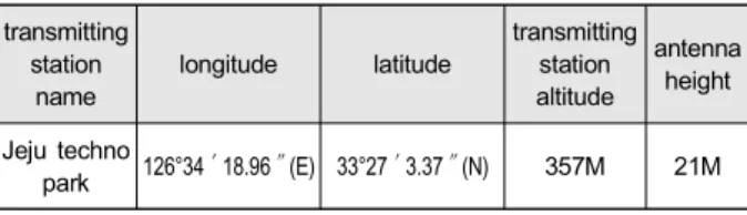 Table  1.  Transmitting  station  specification a)한국전파진흥협회(Korea  Radio  Promotion  Associationg) 